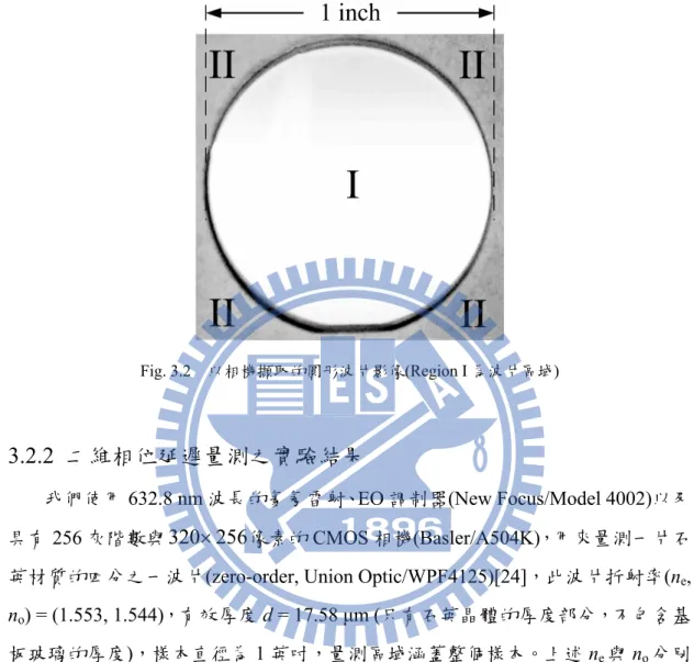 Fig. 3.2    以相機擷取的圓形波片影像(Region I 為波片區域) 