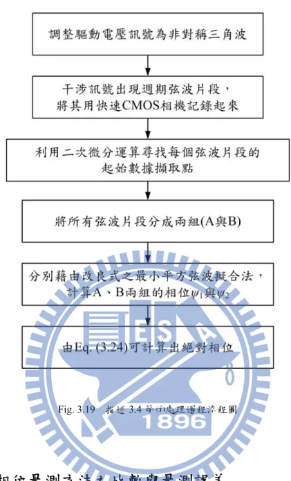 Fig. 3.19    描述 3.4 節的處理過程流程圖 