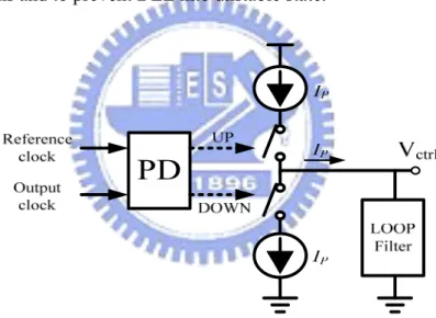 Figure 2.12: Simple model of charge pump and loop filter 