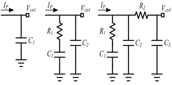 Figure 2.15 Block diagram of digital DLL 