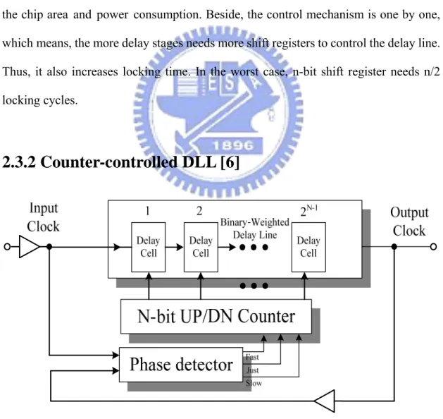 Figure 2.17 counter-controlled DLL 