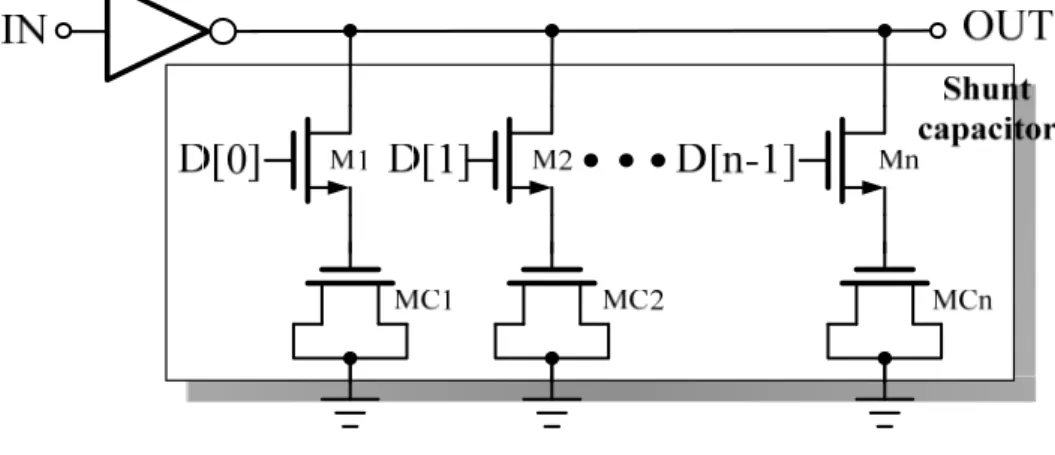Figure 2.23 Shunt-capacitor based DCDE 
