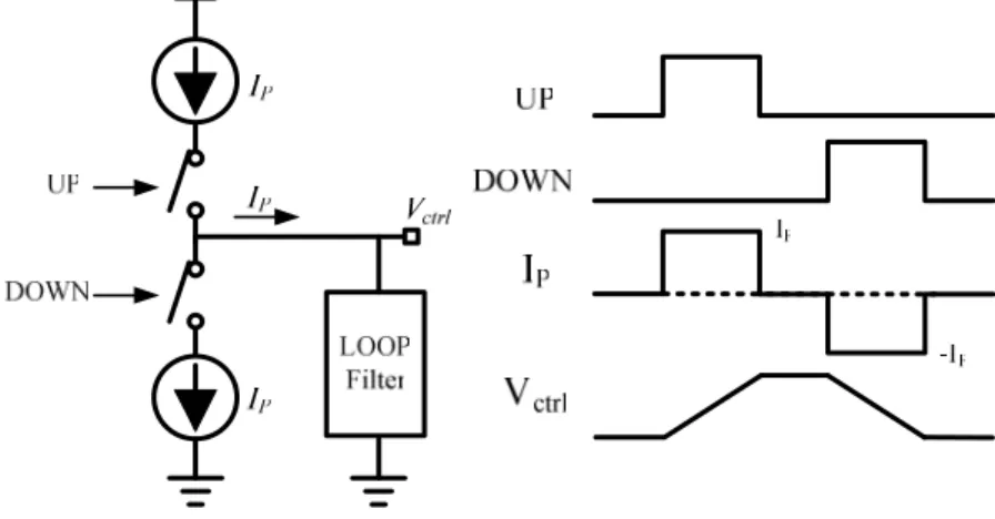 Figure 9 Loop filter 
