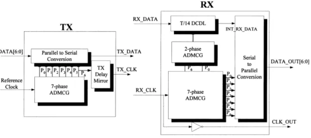 Figure 25 7:1 Data channel compression transceiver. (a) Transmitter circuit. (b) Receiver circuit