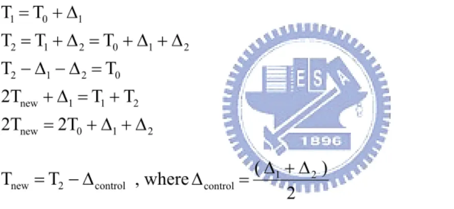 Fig. 3.2(b) shows the other case of reference clock which is slow than divided output  clock