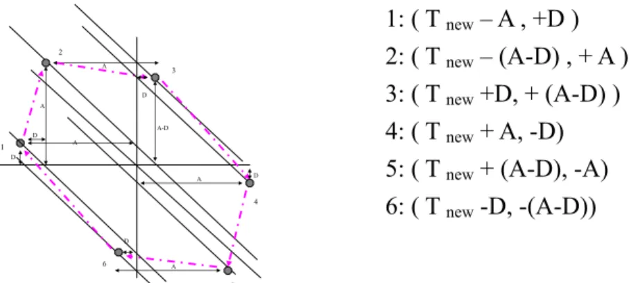 Fig. 3.7 The scenario of phase tracking &amp; frequency search 