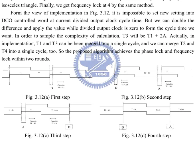 Fig. 3.11 illustrates the basic steps of the proposed algorithm, and its corresponding  waveform is shown in Fig