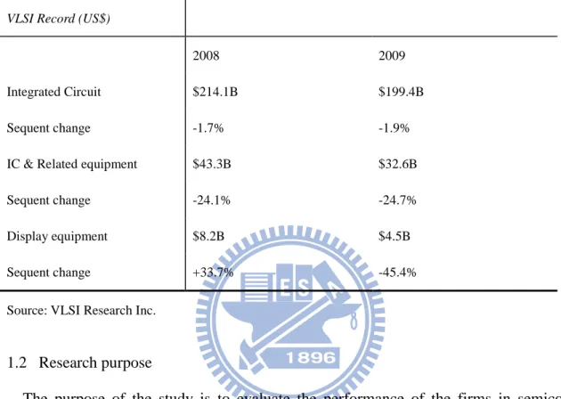 Table 1: VLSI annual sales by market segment 