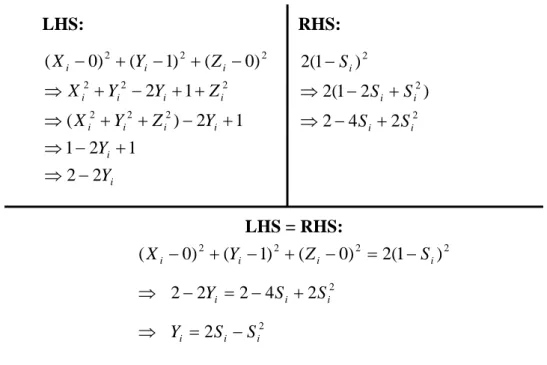 Table 3.5    Coordinates for each universities 