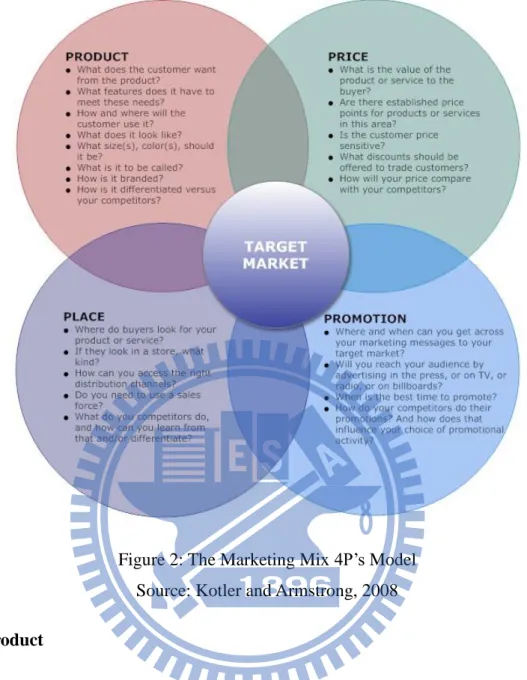 Figure 2: The Marketing Mix 4P’s Model    Source: Kotler and Armstrong, 2008  1.  Product 