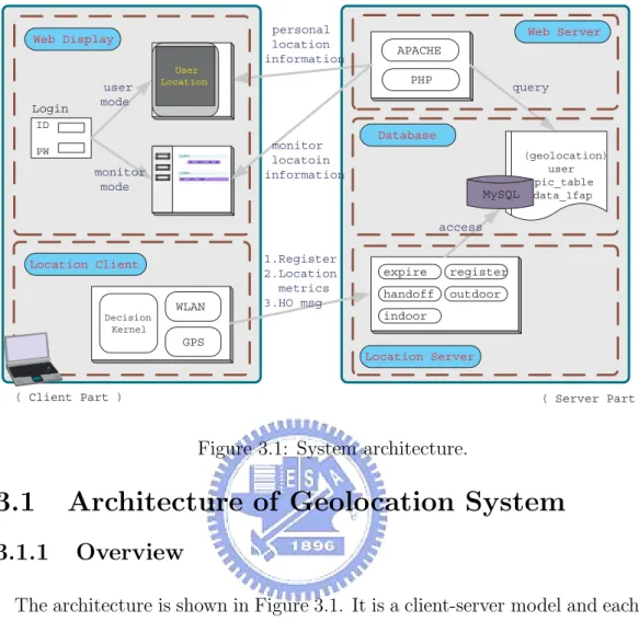 Figure 3.1: System architecture.