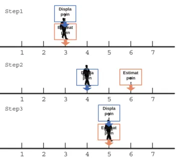 Figure 3.8: Fingerprinting with limited step.