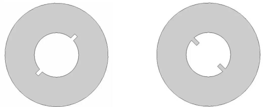 圖 3-30、利用環形微帶天線產生圓極化輻射場型   3.3.1 基板為 FR4 之環形單饋入圓極化微帶天線          為了改善阻抗匹配的問題，本論文將採用將內圓環短路的方式，降低天線內 部的阻抗[6]，使得天線可以直接利用探針饋入做匹配，而避免大幅增加天線整 體的尺寸。同時配合使用橢圓形的微帶天線來產生圓極化的輻射場型[7]，設計 出適用於 GPS 系統的圓極化天線。          圖 3-31 所示為環形單饋入圓極化微帶天線的結構圖與設計時所需使用的各 項參數。同時，表 3-5 為使用 FR