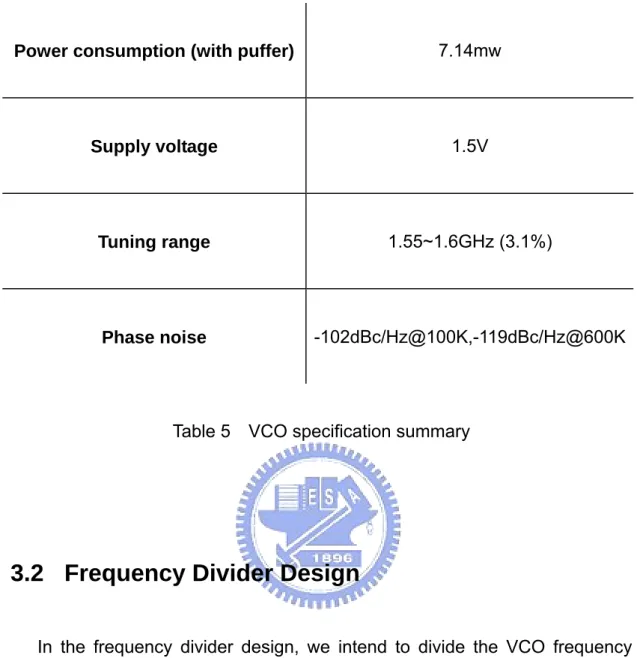 Table 5    VCO specification summary 