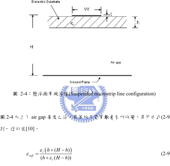 圖 2-4：懸浮微帶線結構(Suspended microstrip line configuration) 
