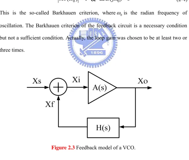 Figure 2.3 Feedback model of a VCO. 