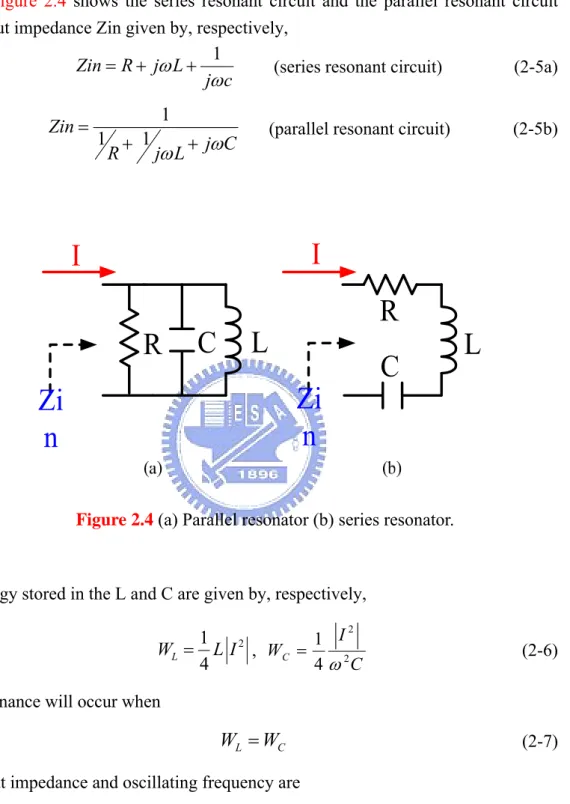 Figure 2.4 shows the series resonant circuit and the parallel resonant circuit  with input impedance Zin given by, respectively,   
