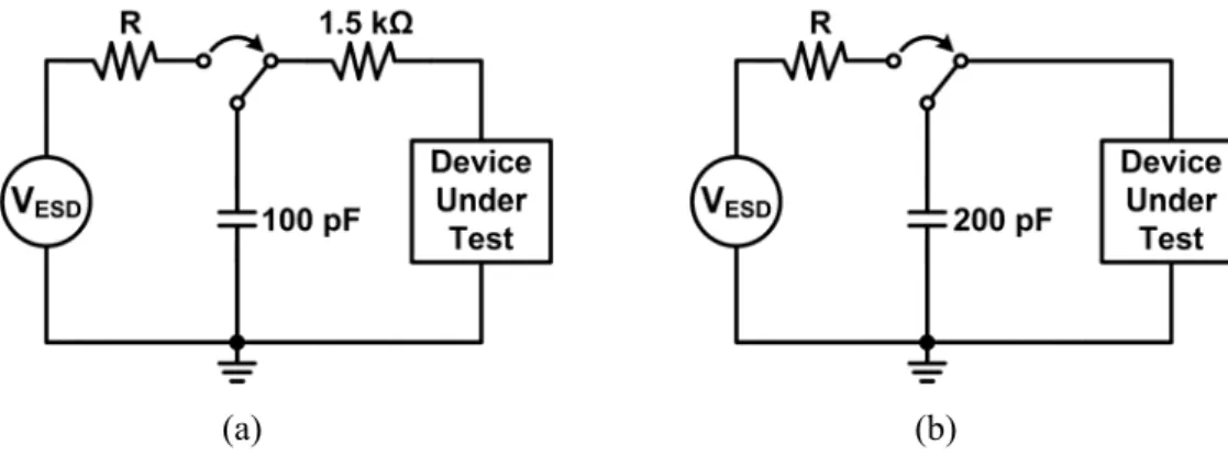 Fig. 1.2.    Typical design of on-chip ESD protection circuits in CMOS ICs. 