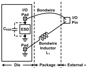 Fig. 1.13.    An example of ESD protection design with the parallel LC resonator. 