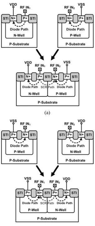 Fig. 2.11.  Establishing the SCR paths between the differential input pads by combining (a) D P 1