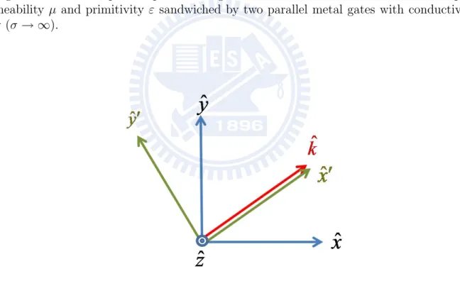 Figure 2.4: The picture shows the relation between ˆ z, ˆ x 0 , ˆ y 0 , and ˆk.(We set a reference coordinate, ˆx 0 -ˆy 0 coordinate, which is in the x-y plane.)