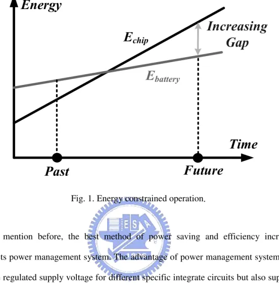 Fig. 1. Energy constrained operation. 