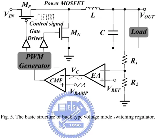 Fig. 5. The basic structure of buck type voltage mode switching regulator. 