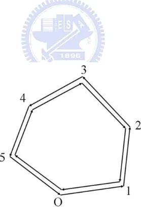 Figure 3.2: Electron diffuses in opposite directions of a loop and forms a con- con-struction at point O.