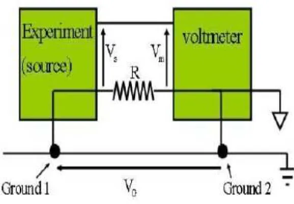 Figure 4.10: The schema of ground loop noise.