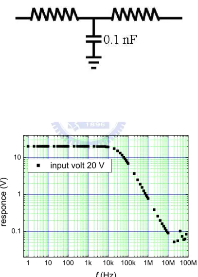 Figure 4.11: The schema and the frequency response of low pass filter.