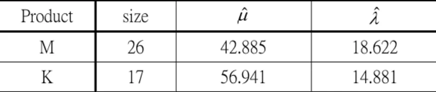 Table 1. Summary data 