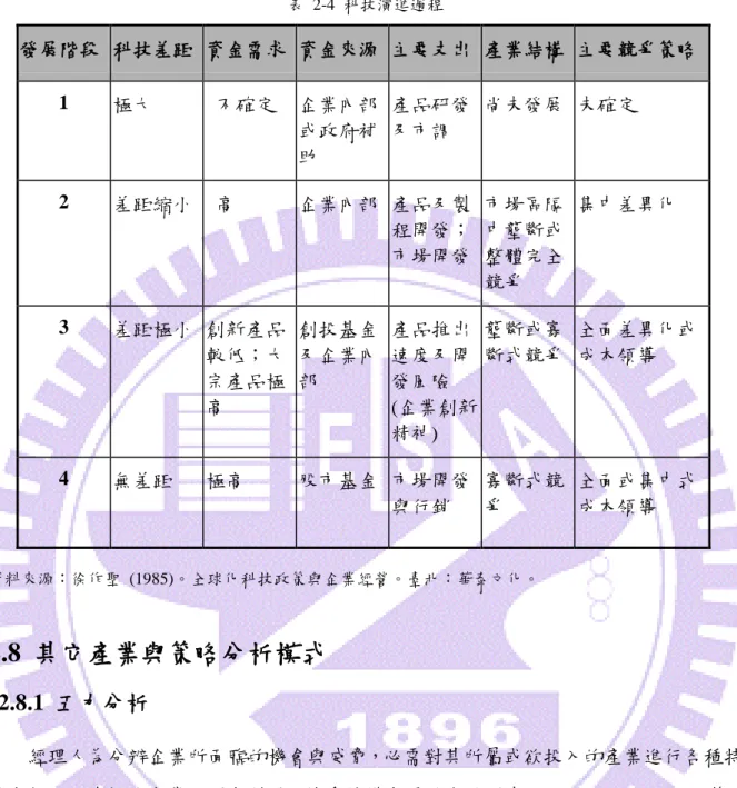 表  2-4  科技演進過程 
