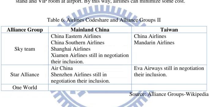 Table 6. Airlines Codeshare and Alliance Groups II 
