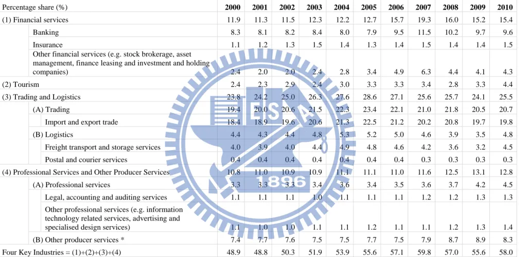 figure is slightly different from the commonly used one, i.e. valued at current market prices, for which taxes on products are included