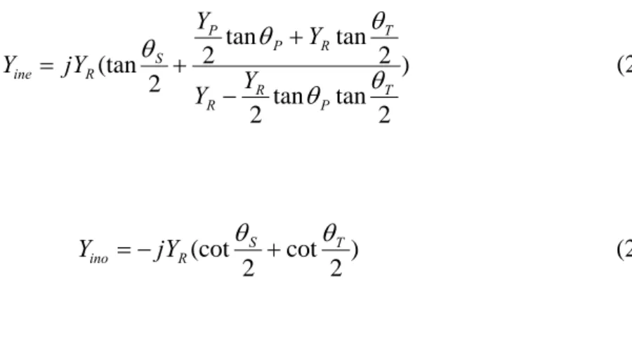 Figure 2-5 shows f na ,  f nb  and the transmission zeros f mz  as functions of   s  for  uniform ring resonator, where n  and m are positive integers