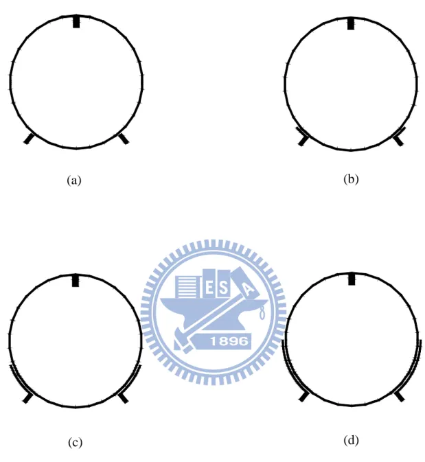 Figure 2-7 Four UIR circuits with line-to-ring coupling of different coupled line  lengths