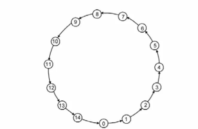 Fig. 2.1.1 Single Loop Network. 