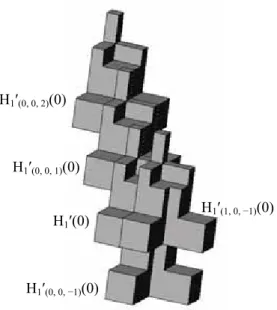 Fig. 3.3.1 H 1 ′(0) and its copies. 