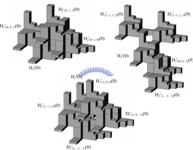 Fig. 3.4.1 H 2 ′(0) and its copies. 