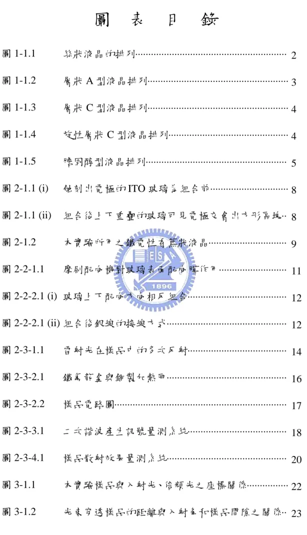 圖    表    目    錄  圖 1-1.1  絲狀液晶的排列 ⋅⋅⋅⋅⋅⋅⋅⋅⋅⋅⋅⋅⋅⋅⋅⋅⋅⋅⋅⋅⋅⋅⋅⋅⋅⋅⋅⋅⋅⋅⋅⋅⋅⋅⋅⋅⋅⋅⋅⋅⋅⋅⋅⋅⋅⋅⋅⋅⋅⋅⋅⋅⋅⋅⋅⋅⋅⋅ 2  圖 1-1.2  層狀 A 型液晶排列 ⋅⋅⋅⋅⋅⋅⋅⋅⋅⋅⋅⋅⋅⋅⋅⋅⋅⋅⋅⋅⋅⋅⋅⋅⋅⋅⋅⋅⋅⋅⋅⋅⋅⋅⋅⋅⋅⋅⋅⋅⋅⋅⋅⋅⋅⋅⋅⋅⋅⋅⋅⋅⋅⋅ 3  圖 1-1.3  層狀 C 型液晶排列 ⋅⋅⋅⋅⋅⋅⋅⋅⋅⋅⋅⋅⋅⋅⋅⋅⋅⋅⋅⋅⋅⋅⋅⋅⋅⋅⋅⋅⋅⋅⋅⋅⋅⋅⋅⋅⋅⋅⋅⋅⋅⋅⋅⋅⋅⋅⋅⋅⋅⋅⋅⋅⋅⋅ 4  圖 1