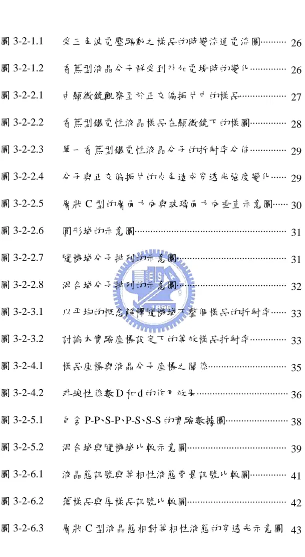 圖 3-2-1.1  受三角波電壓驅動之樣品的時變流通電流圖 ⋅⋅⋅⋅⋅⋅⋅⋅⋅⋅ 26  圖 3-2-1.2  香蕉型液晶分子群受到外加電場時的變化 ⋅⋅⋅⋅⋅⋅⋅⋅⋅⋅⋅⋅⋅⋅ 26  圖 3-2-2.1  由顯微鏡觀察至於正交偏振片中的樣品 ⋅⋅⋅⋅⋅⋅⋅⋅⋅⋅⋅⋅⋅⋅⋅⋅⋅⋅ 27  圖 3-2-2.2  香蕉型鐵電性液晶樣品在顯微鏡下的樣圖 ⋅⋅⋅⋅⋅⋅⋅⋅⋅⋅⋅⋅⋅⋅ 28  圖 3-2-2.3  單一香蕉型鐵電性液晶分子的折射率分佈 ⋅⋅⋅⋅⋅⋅⋅⋅⋅⋅⋅⋅⋅⋅ 29  圖 3-2-2.4  
