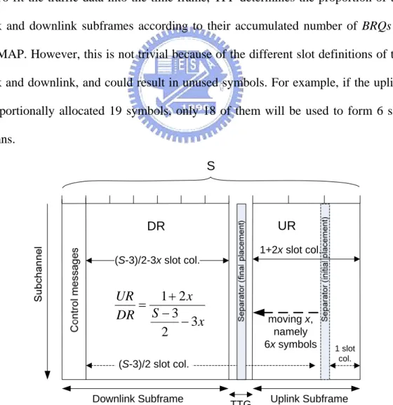 Fig. 4 The placement of the separator in the first phase. 