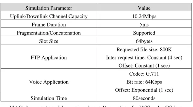 Table 3 Simulation parameters.  3(a) Traffic parameters. 