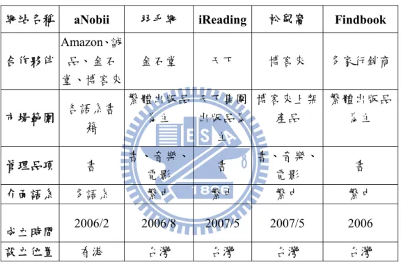 表 2- 2 網路閱讀社群經營方向之比較 