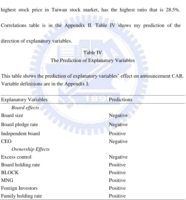 Table IV 
