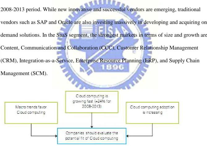 Figure 5  Justification factors for Cloud computing interest 