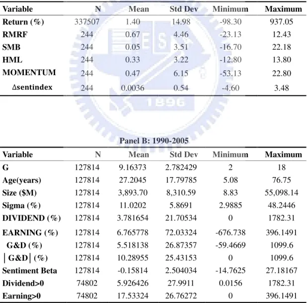 Table 1 Summary Statistics 