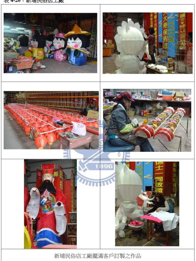 表 4-20：新埔民俗店工廠 