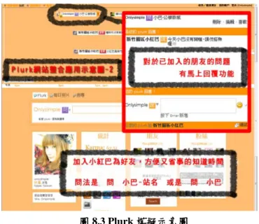圖 8.3 Plurk 模擬示意圖  2. Facebook 程式應用    Facebook 網站的特點是好友彼此間分享訊息的功能強大，我們的設計將以應用 程式的趣味性及實用性為主，提供簡單的站牌班次查詢功能，並希望可以結合訂閱功 能（RSS） ，讓此使用者可以利用便利貼功能貼在其他的網誌或是網頁中，增強隨時查 詢的功能（圖 9.1、9.2、9.3）。  圖 9.1Facebook 草稿模擬圖 