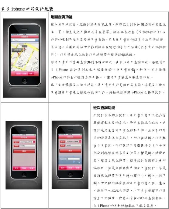 表 3 iphone 功能設計總覽  地圖查詢功能  進入使用功能後，經過討論及專家意見，我們認為該把地圖這項功能擺在 第一頁，衛星定位手機功能會在螢幕上顯示現在位置（有框框註明），而 我們的規劃即是不需要使用者查詢，只要使用者的附近有小紅巴的站牌， 在他進入地圖功能後即可找到顯示在附近的小紅巴站牌（並有灰色框框註 明） ，以及標示現在位置以及站牌間兩點的距離路線。  若使用者另外需要查詢點到站牌的功能，再自行使用查詢功能，這裡利用 了 i-Phone 設計法則之最大幅度的減少使用者的輸入動作，並且依照 i